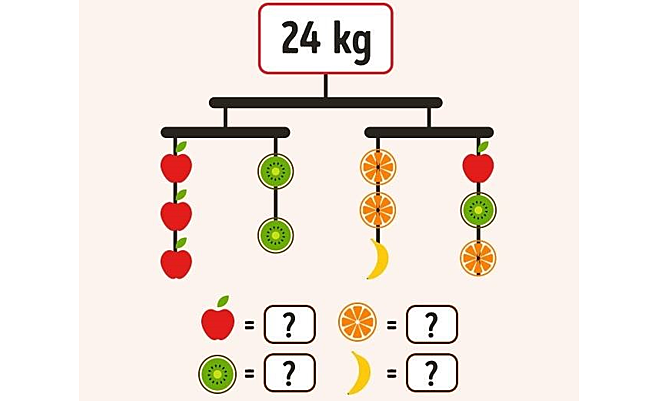 Kiểm tra IQ với bốn câu đố