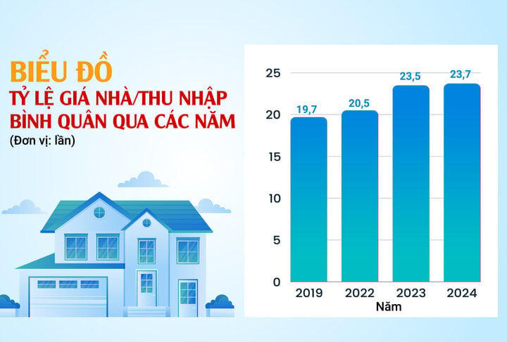 Đồ họa: Huy Mạnh. (Nguồn: Numbeo)