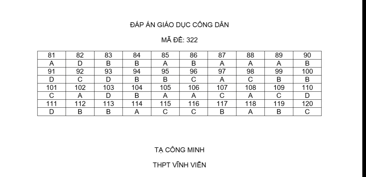 Thi tốt nghiệp THPT 2024: Xem gợi ý giải đề thi môn GDCD tại đây- Ảnh 1.