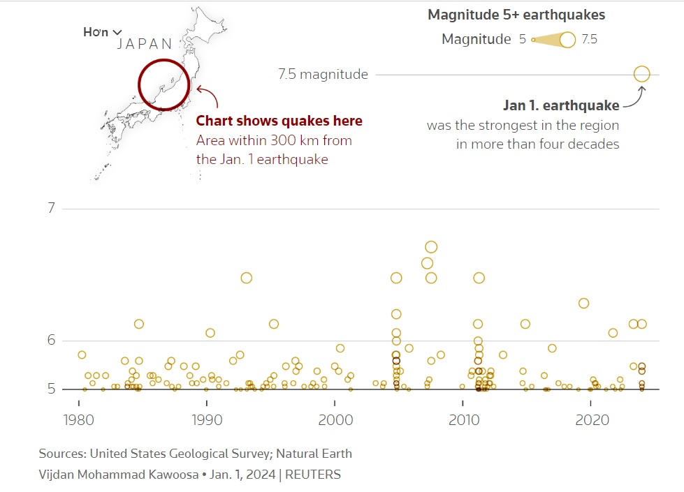 ภาพแผ่นดินไหวที่ญี่ปุ่นสุดตื่นตาตื่นใจ ภาพที่ 1