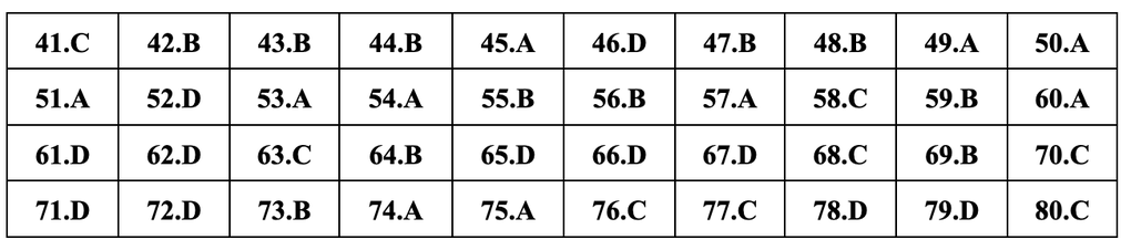 Gợi ý đáp án 24 mã đề môn hóa thi tốt nghiệp THPT năm 2024 - 8