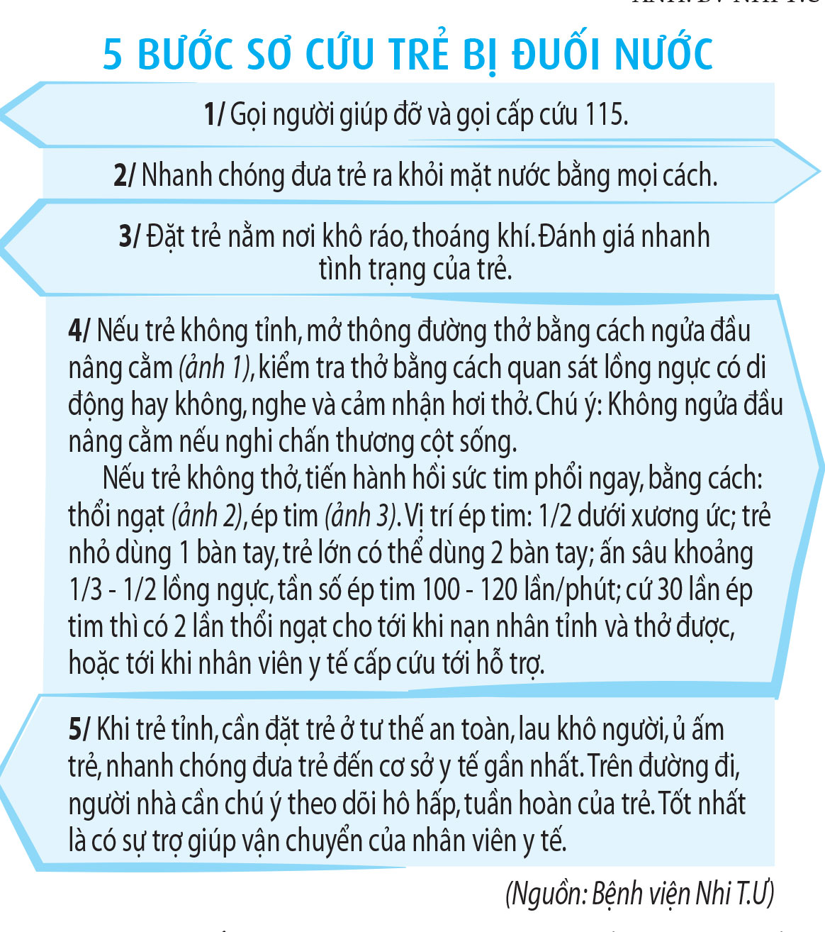 Lưu ý quan trọng khi sơ cứu đuối nước, tránh tổn thương não  - Ảnh 4.