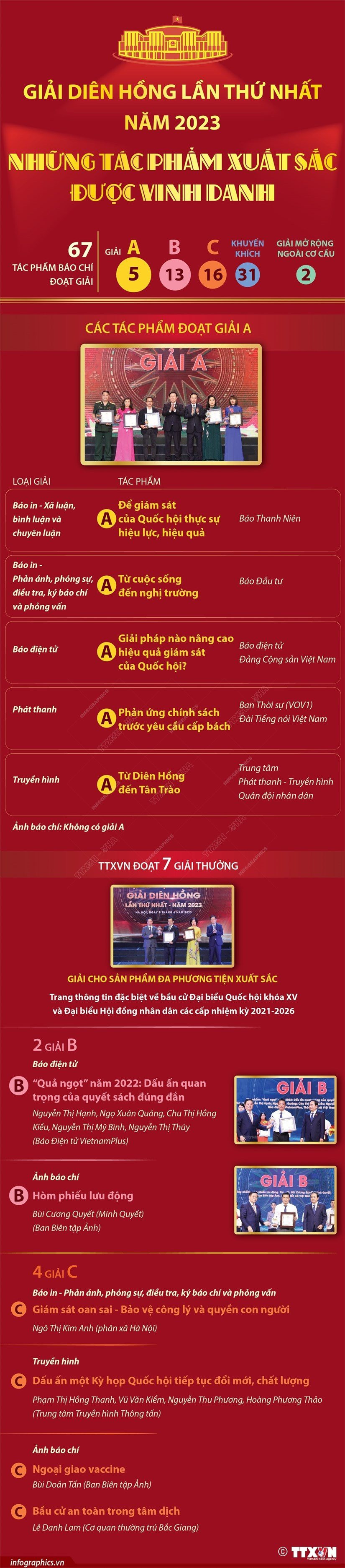 infographie_giai_dien_hong_1.jpg