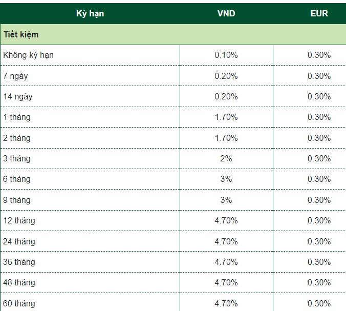 Tabla de tasas de interés para clientes individuales en Agribank. Captura de pantalla del sitio web de Vietcombank el 14 de febrero de 2024.