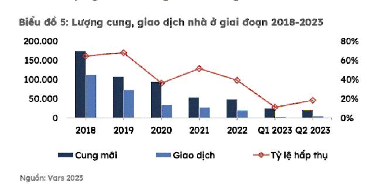 real estate trading source 2018 2023 vars.gif