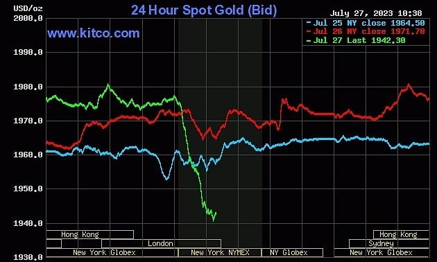 米国のGDPにより世界の金価格が急落