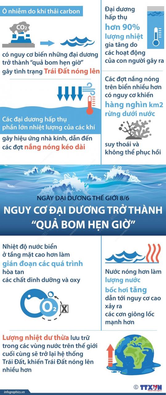 [Infographics] Nguy co dai duong tro thanh “qua bom hen gio” hinh anh 1