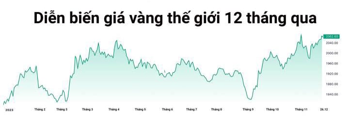 Einheit: USD/Unze. Grafik: Khuong Duy