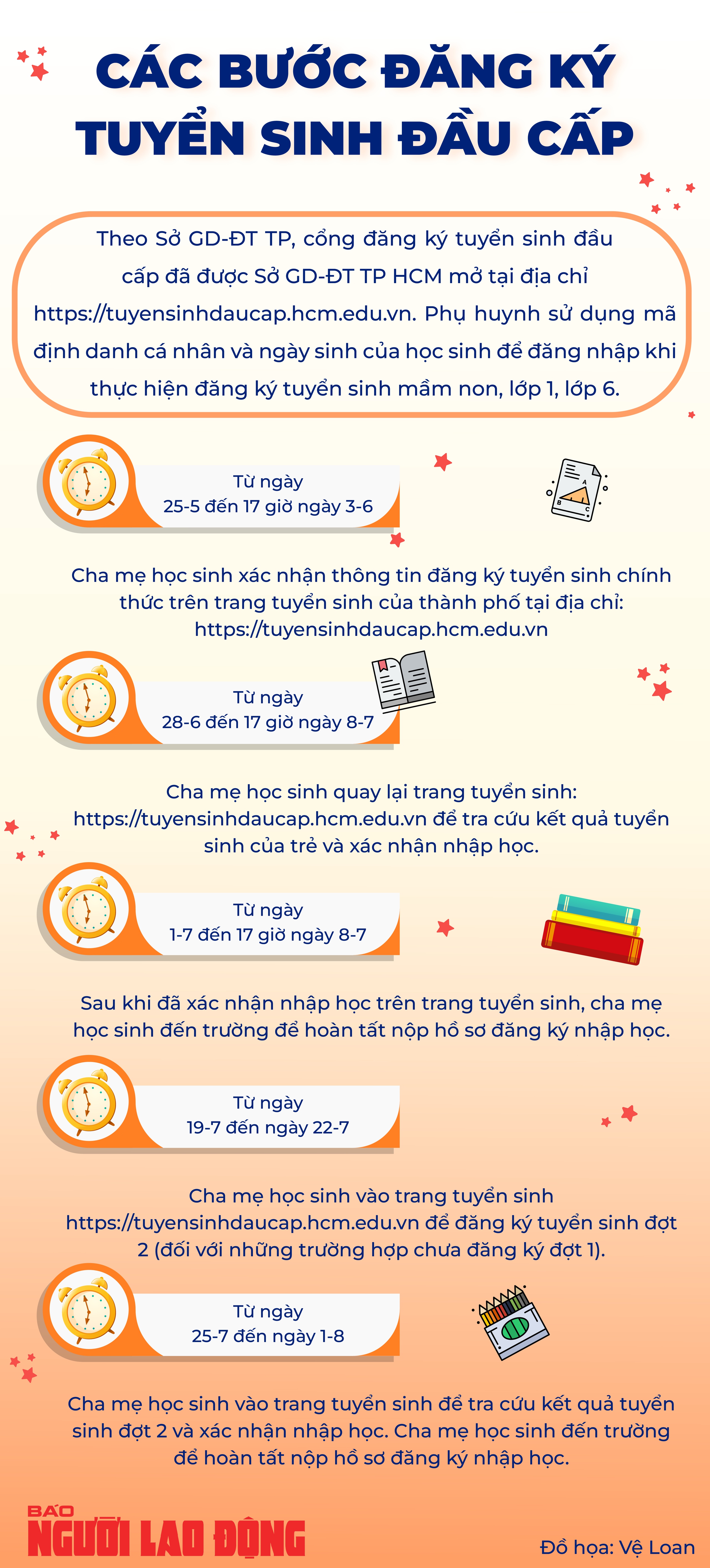 TP HCM: Lưu ý quan trọng khi đăng ký tuyển sinh mầm non, lớp 1, lớp 6- Ảnh 1.