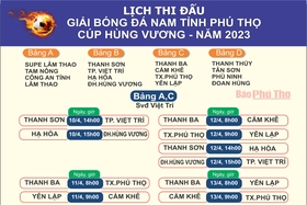 ตารางการแข่งขันฟุตบอลชายจังหวัดฟู้โถ่ - หุ่งเวืองคัพ 2023