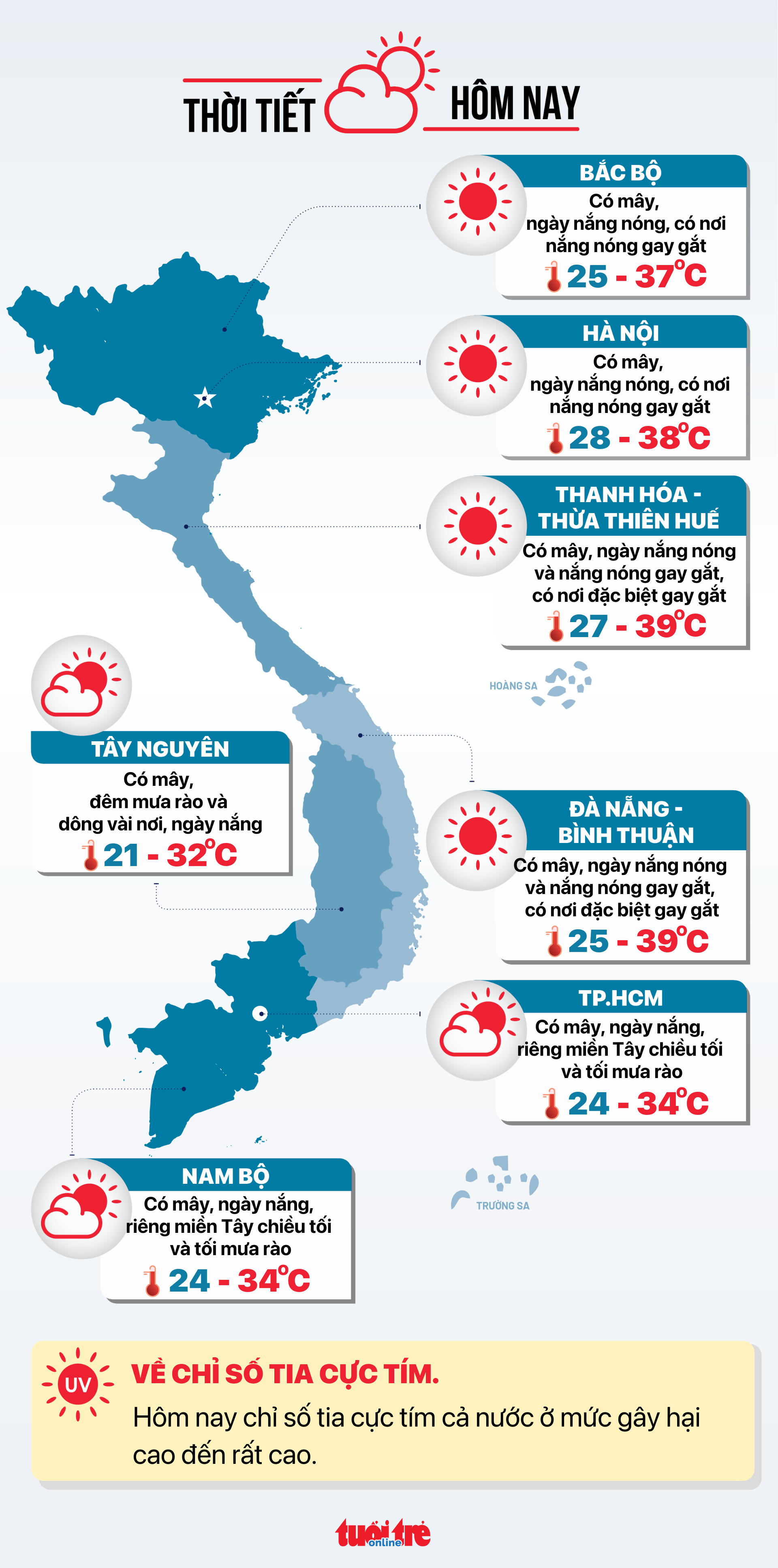 Tin tức thời tiết hôm nay 30-6 - Đồ họa: NGỌC THÀNH