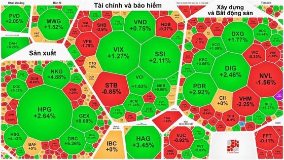 Der VN-Index fiel in der ersten Handelssitzung der Woche am 13. November auf fast 1.100 Punkte.