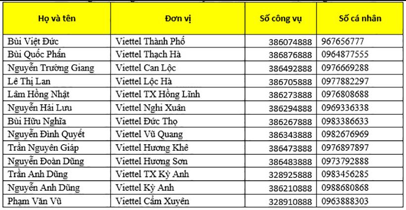 Viettel Hà Tĩnh thông báo tuyển dụng nhân viên