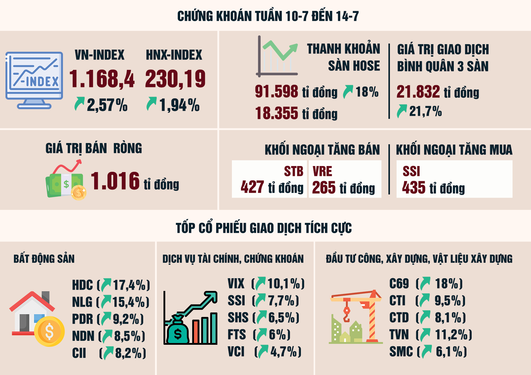 Nhận định chứng khoán ngày 17-7: Cổ phiếu vào “sóng” tăng trung hạn? - Ảnh 3.