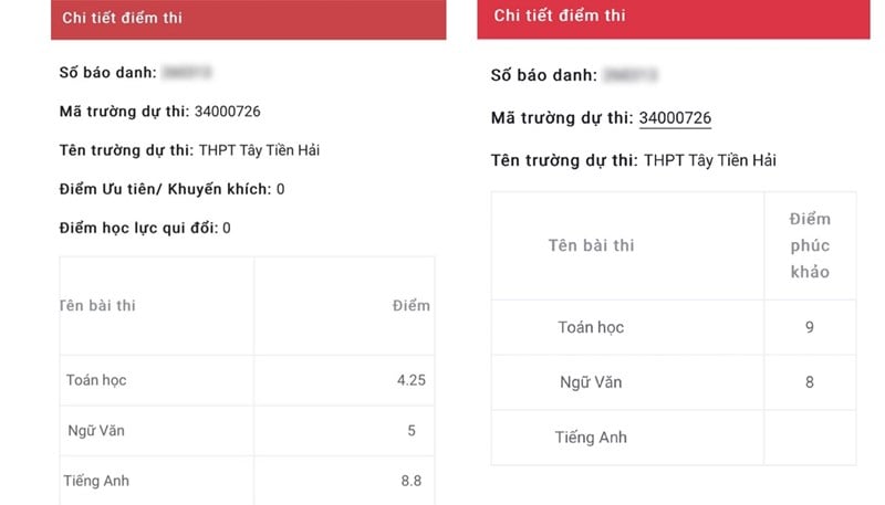 Bất thường điểm thi vào lớp 10: Xem xét tạm đình chỉ Giám đốc Sở GD-ĐT Thái Bình- Ảnh 2.