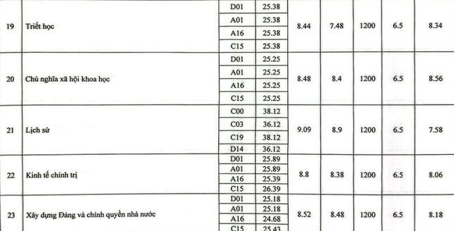 Der höchste Benchmark-Score der Akademie für Journalismus und Kommunikation beträgt 28,25 Foto 5