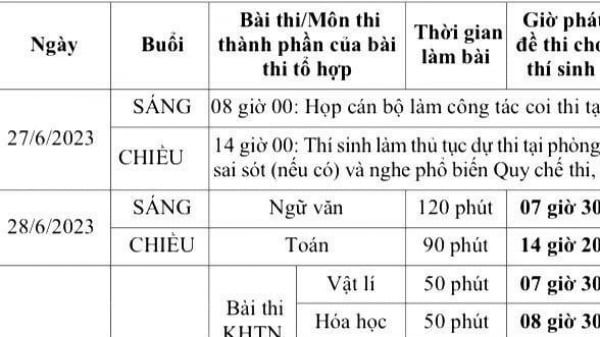 Lịch thi tốt nghiệp THPT năm 2023 chi tiết nhất