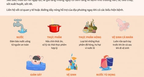 Lời khuyên y tế khi xảy ra lũ lụt