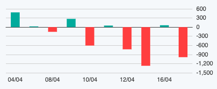 Finanzas - Banca - Presión de venta generalizada, VN-Index 'rompe' la marca de 1.200 puntos (Figura 2).