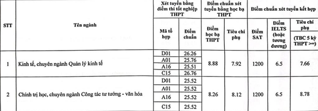 Der höchste Benchmark-Score der Akademie für Journalismus und Kommunikation beträgt 28,25 Foto 1