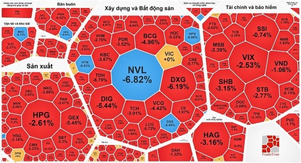 Weitverbreiteter Ausverkauf, Aktienkurse fallen stark