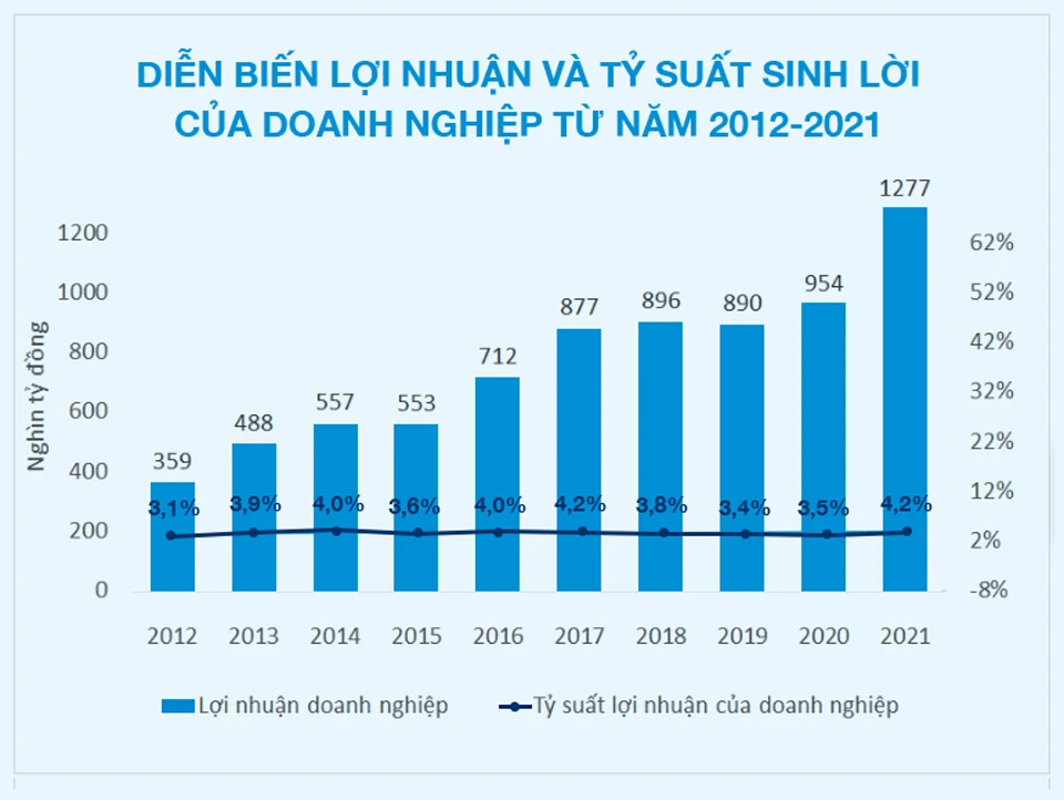 Đáp ứng toàn diện nhu cầu doanh nghiệp là sứ mệnh trong chiến lược phát triển của Sacombank - Ảnh 2.