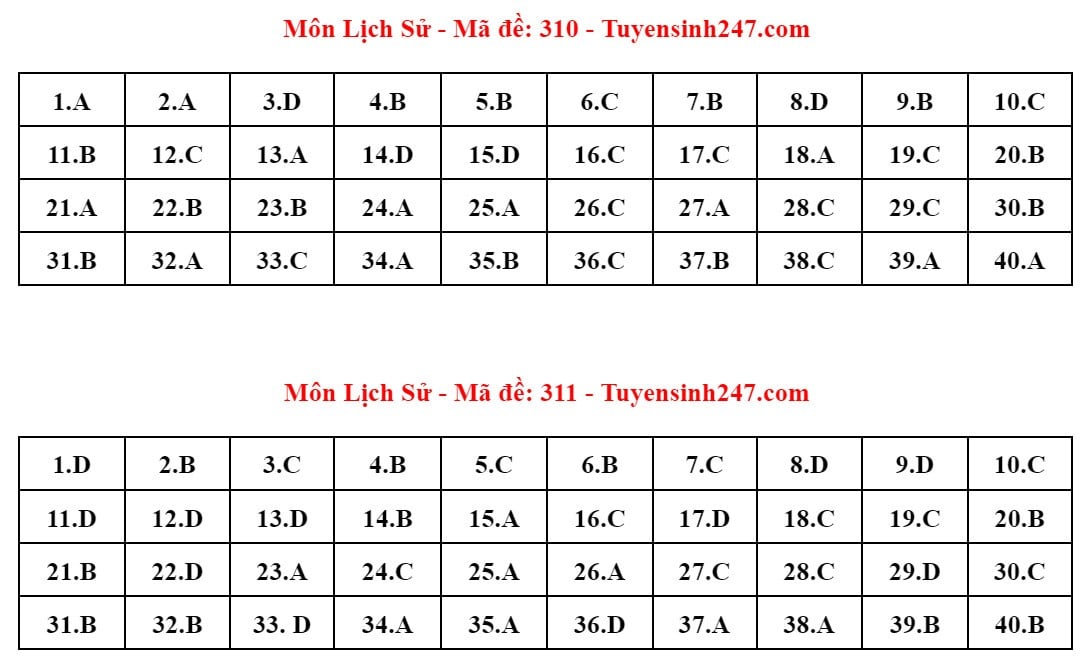 Đề thi và đáp án gợi ý môn Lịch sử tốt nghiệp THPT 2024