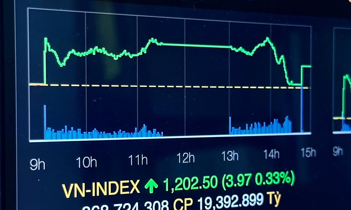 Chứng khoán vượt 1.200 điểm ngày đầu giao dịch sau kỳ nghỉ Tết