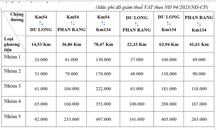 Mức phí trên tuyến cao tốc Cam Lâm - Vĩnh Hảo - Ảnh: DUY NGỌC