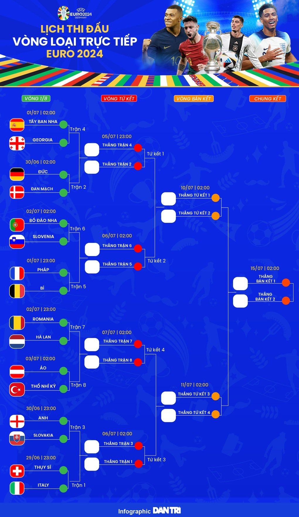 Nhiều kỷ lục bị xô đổ tại vòng bảng Euro 2024 - 11