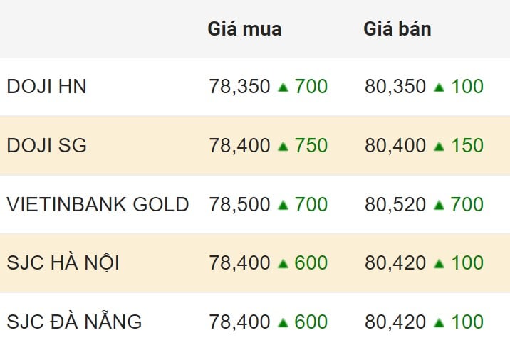 Update domestic gold price closing session 4.3.2024.