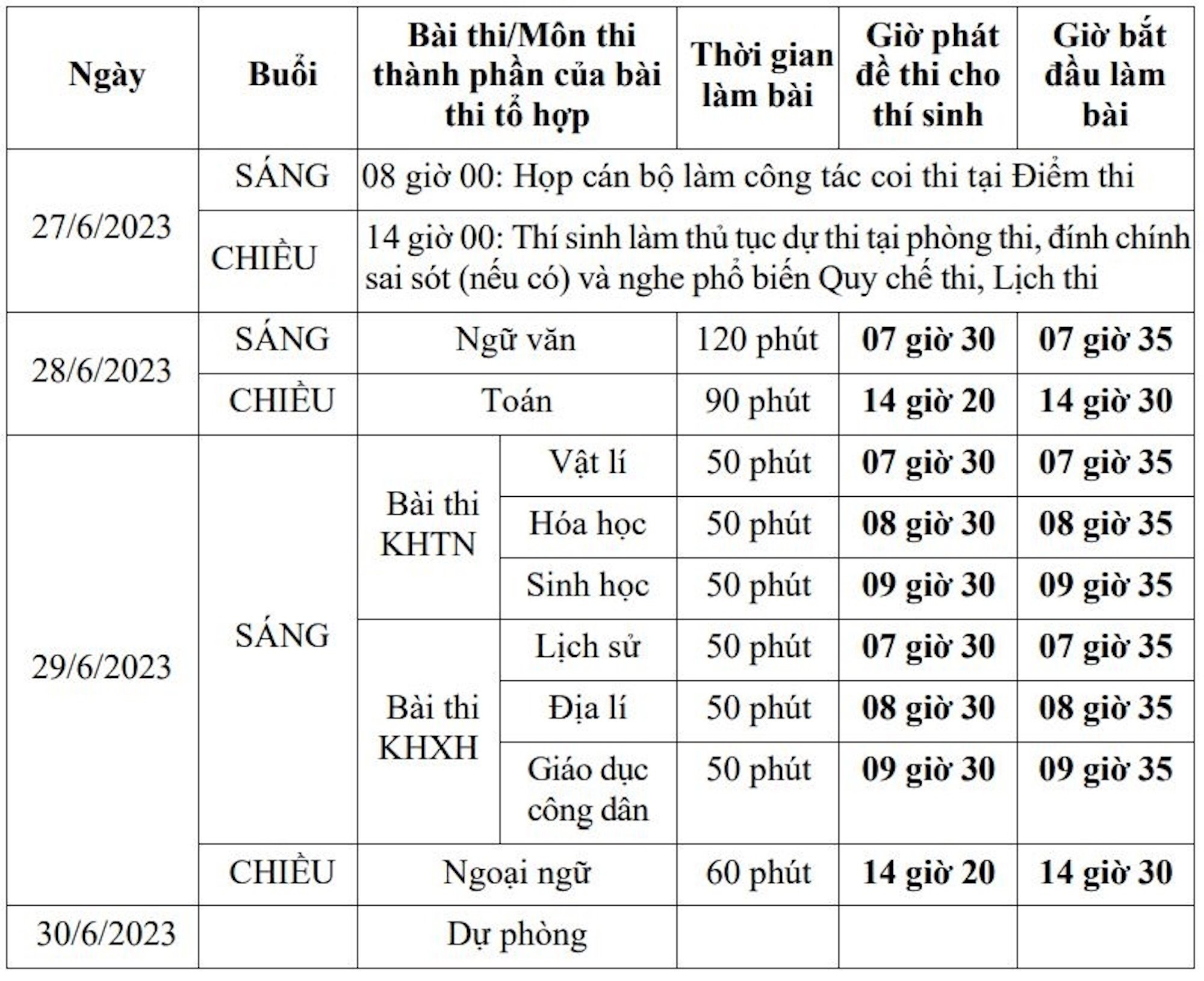 Cập nhật lịch thi tốt nghiệp THPT 2023 - 1