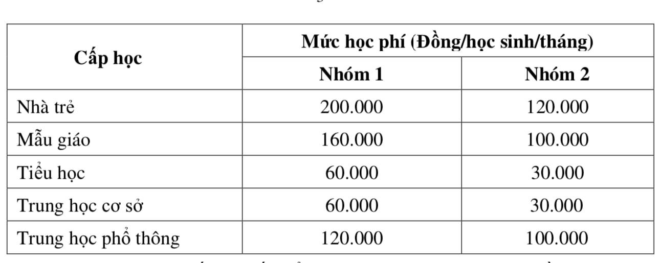 Những khoản tiền học sinh TP.HCM phải đóng trong năm học mới- Ảnh 2.