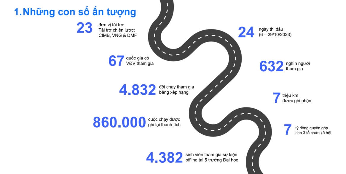 UpRace veröffentlicht Impact Report 2023