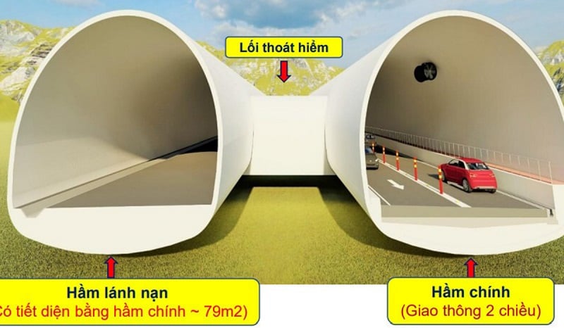 Perspectiva del túnel de carretera de Hoang Lien.