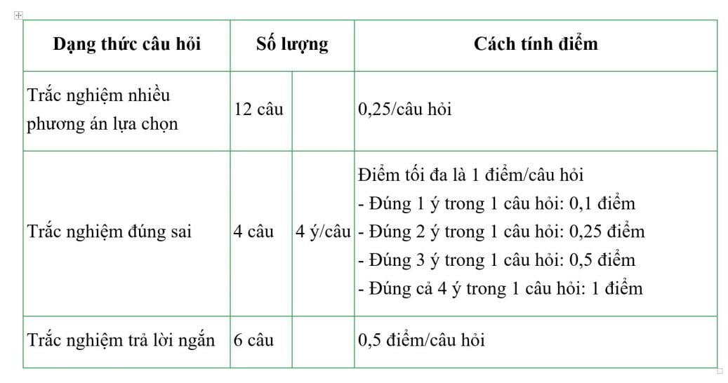 de thi minh hoa mon toan ky thi tot nghiep thpt 2025 co tinh phan hoa cao hinh 2