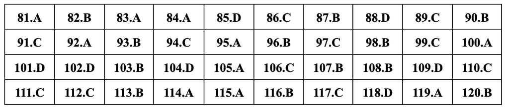 Gợi ý đáp án 24 mã đề môn sinh học thi tốt nghiệp THPT năm 2024 - 21