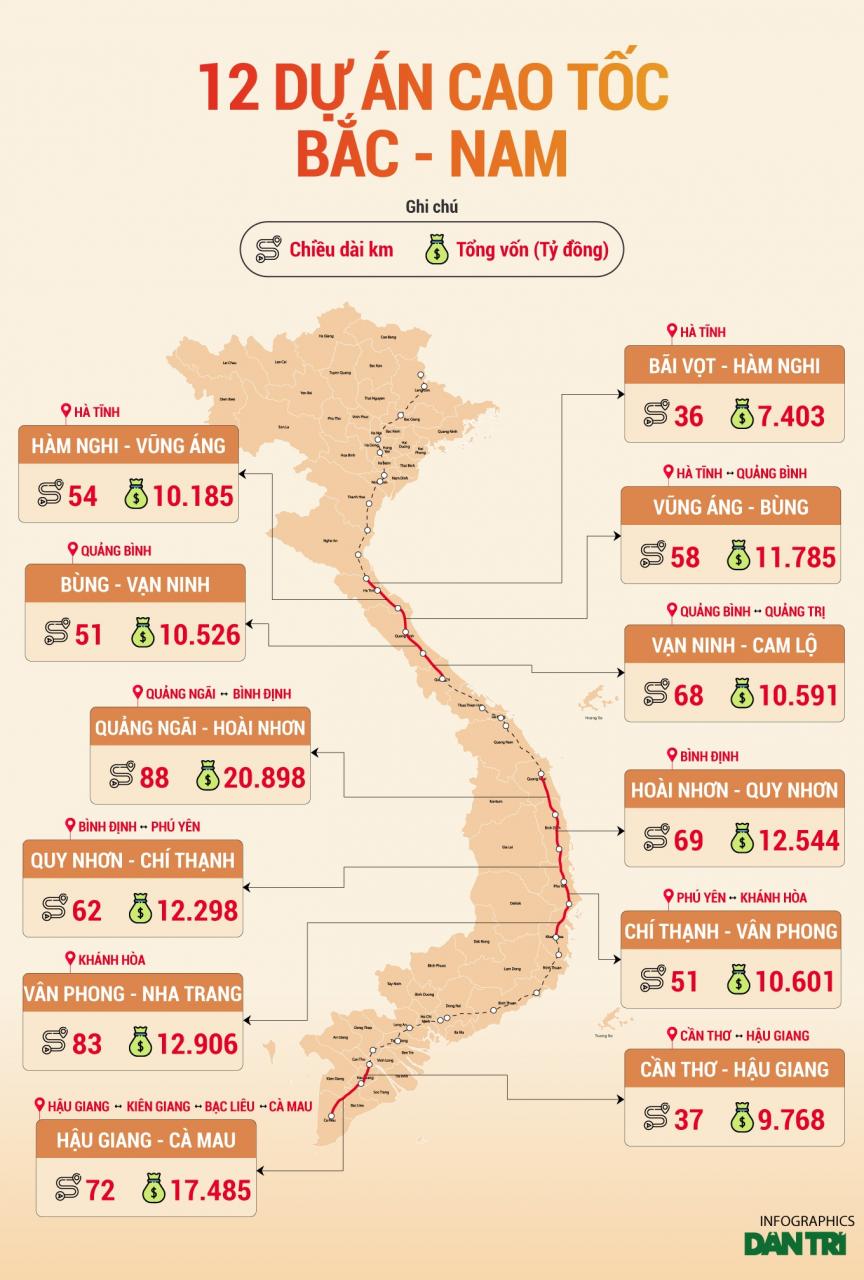 Ngành GTVT năm 2023: Bức tranh về những con đường mới - 17