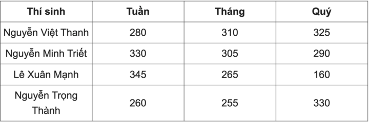 Trực tiếp Chung kết Đường lên đỉnh Olympia năm 2023 - 9