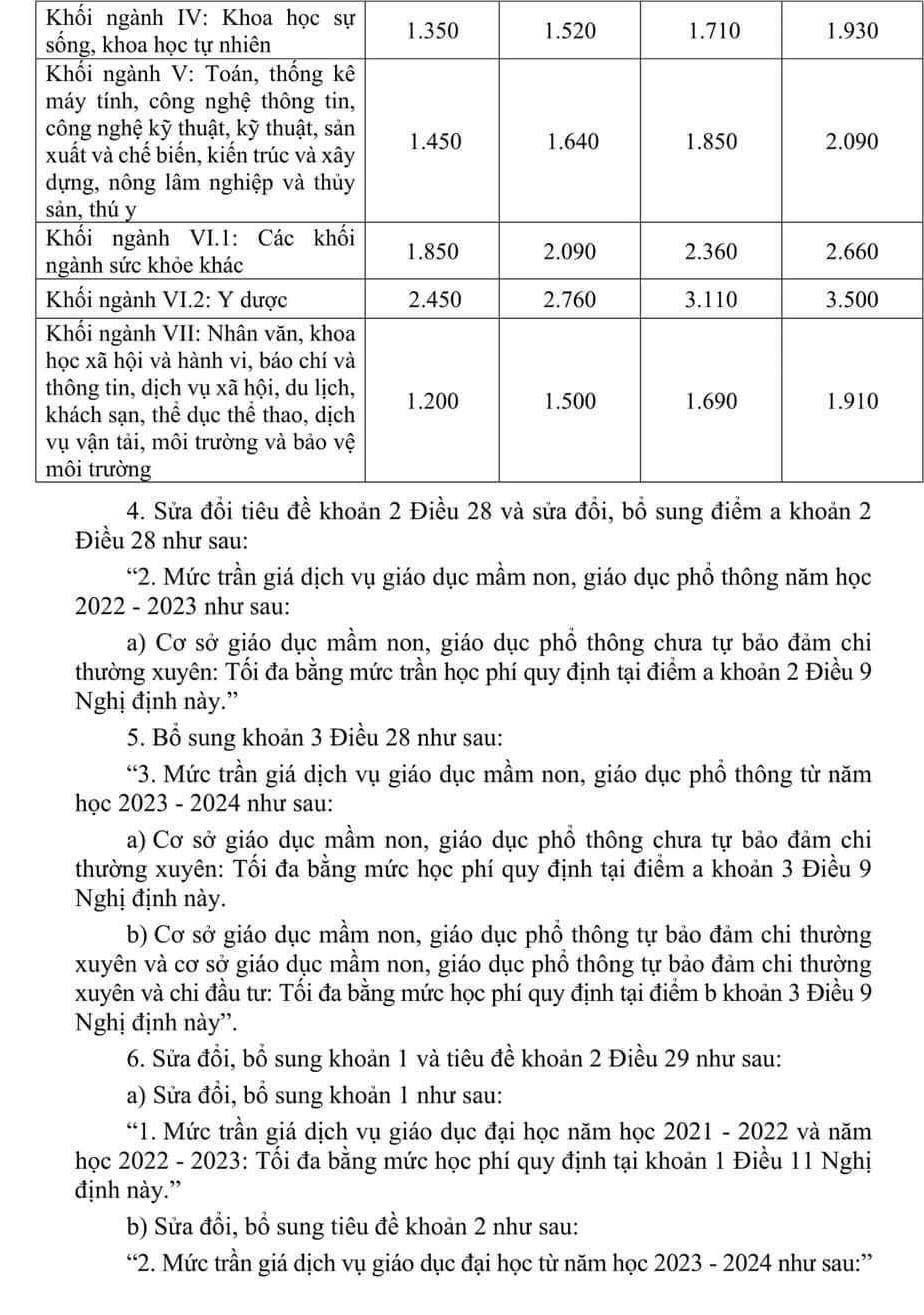 Chính thức điều chỉnh học phí đại học, cao đẳng- Ảnh 5.