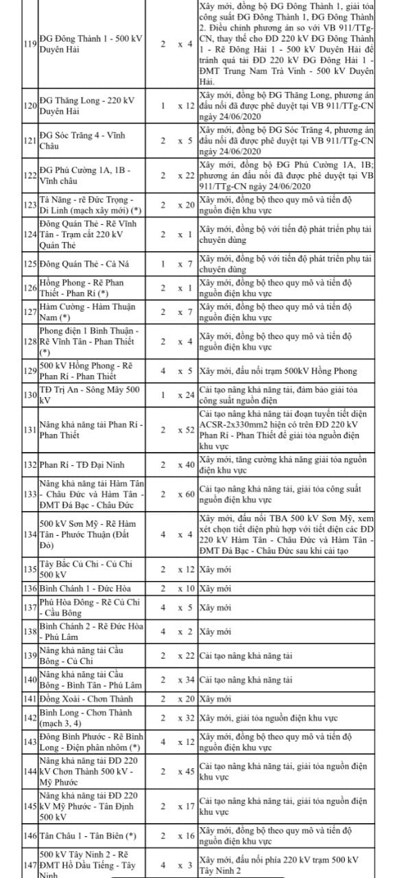 TOÀN VĂN: Quy hoạch phát triển điện lực quốc gia - Ảnh 23.