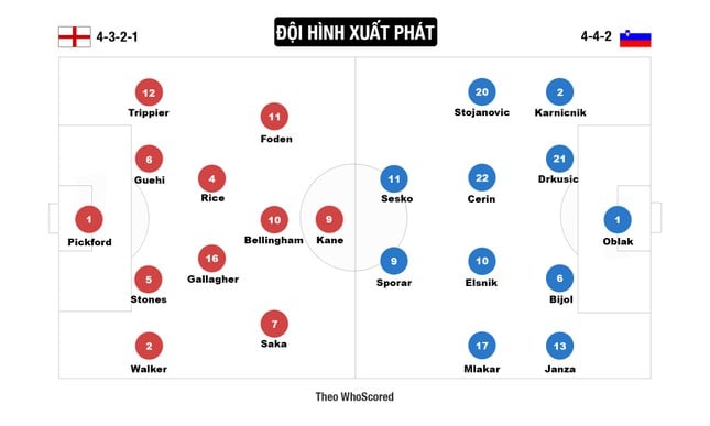  Slovenia ăn mừng khi cầm hoà Anh ảnh 7