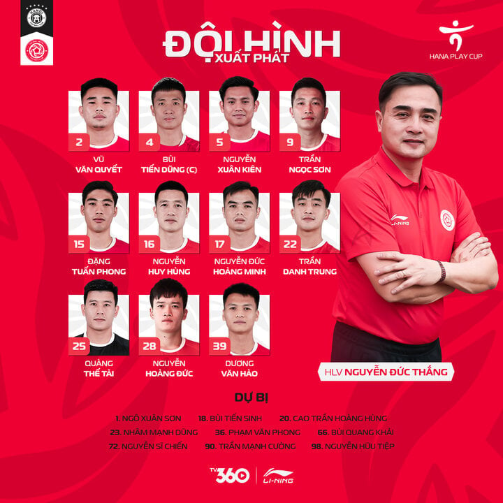 Hoang Duc fue nombrado en la alineación titular de The Cong Viettel en la tarde del 23 de enero.