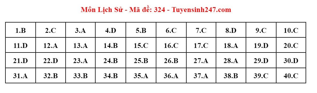 Đề thi và đáp án gợi ý môn Lịch sử tốt nghiệp THPT 2024