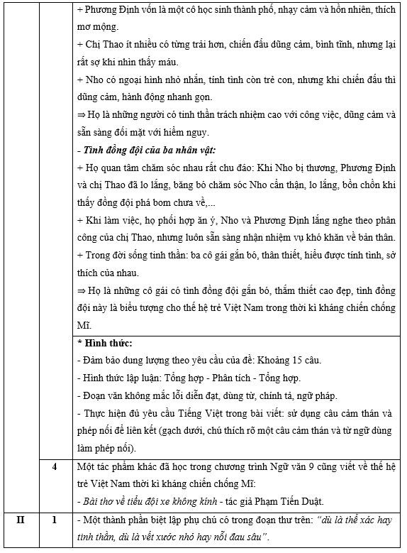 Gợi ý đáp án môn Ngữ văn thi vào lớp 10 THPT tại Hà Nội năm học 2023-2024 - Ảnh 4.