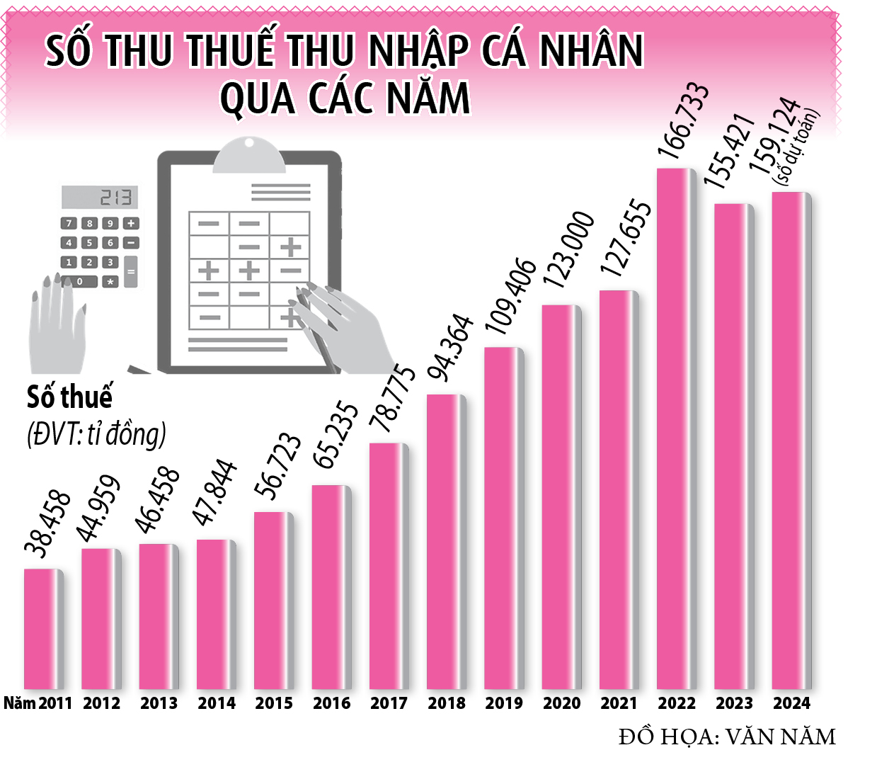 Lo giá tăng, thuế tăng theo lương- Ảnh 2.