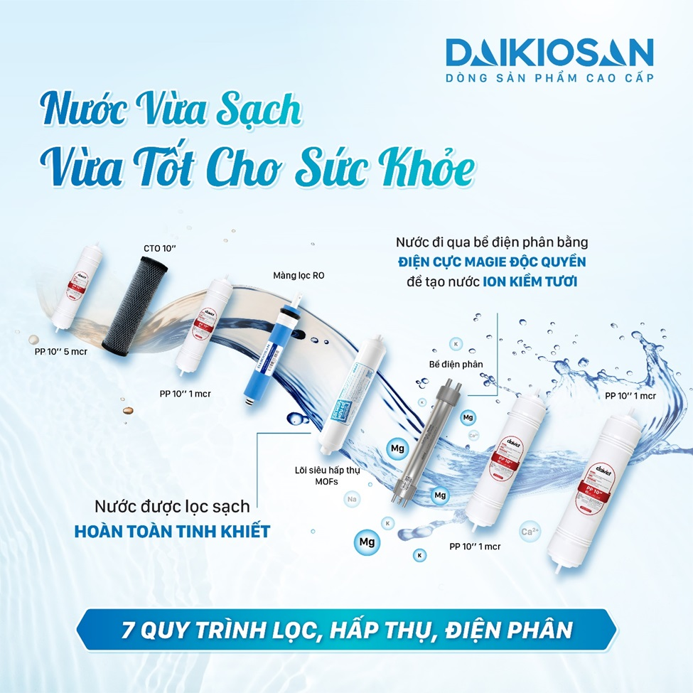 6 tháng ra mắt máy ion kiềm tươi, Daikiosan bán gấp 8 lần thị trường mỗi năm - Ảnh 4.