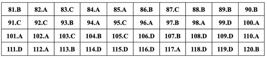 Đáp án gợi ý đầy đủ 24 mã đề giáo dục công dân thi tốt nghiệp THPT 2024 - 9