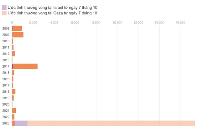 Thế giới - Israel bắt đầu chiến dịch tại miền Nam Gaza