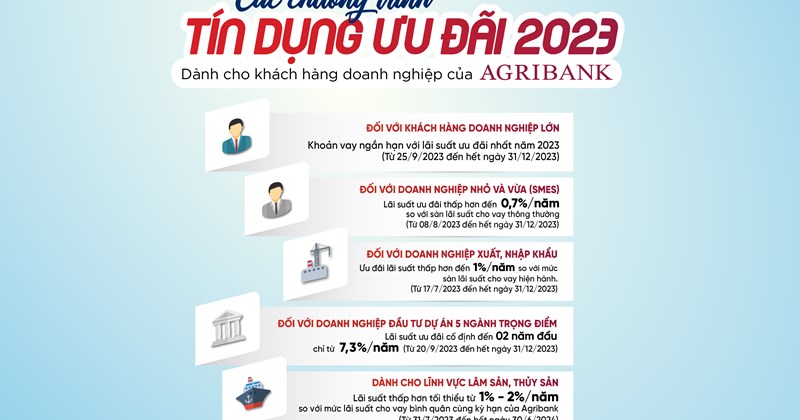 Les offres de prêts les plus avantageuses d'Agribank en 2023